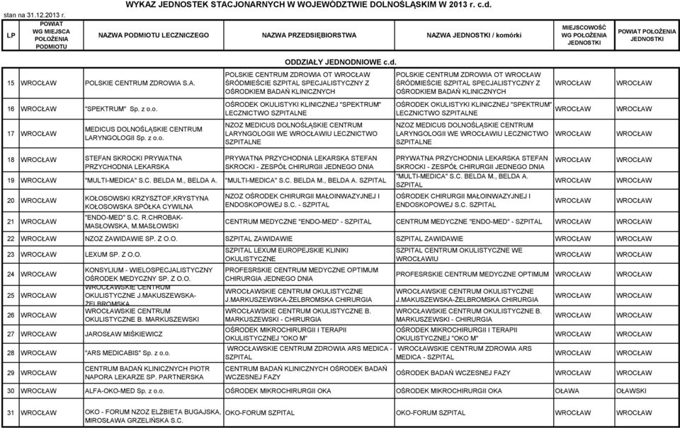 LARYNGOLOGII WE IU LECZNICTWO SZPITALNE  LARYNGOLOGII WE IU LECZNICTWO SZPITALNE 18 STEFAN SKROCKI PRYWATNA PRZYCHODNIA LEKARSKA PRYWATNA PRZYCHODNIA LEKARSKA STEFAN SKROCKI - ZESPÓŁ CHIRURGII