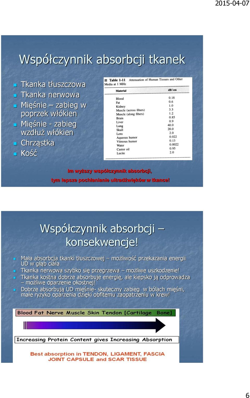 Mała absorbcja tkanki tłuszczowej możliwość przekazania energii UD w głąb ciała Tkanka nerwowa szybko się przegrzewa możliwe uszkodzenie!