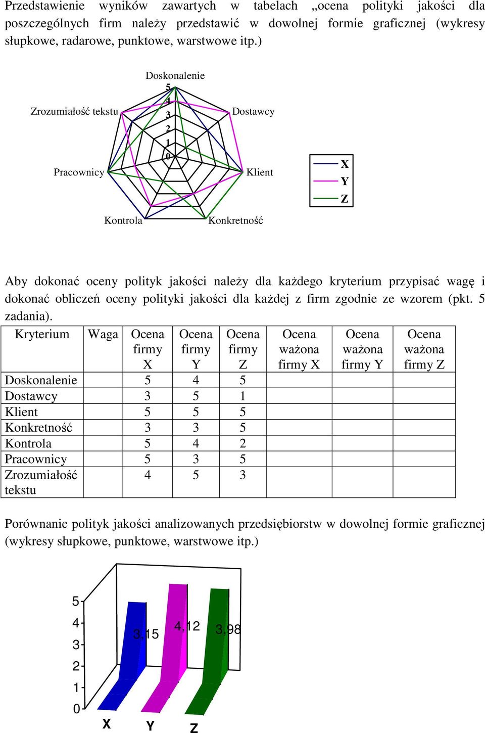 ) Pracownicy Doskonalenie 4 2 0 Dostawcy Klient X Y Z Kontrola Konkretność Aby dokonać oceny polityk jakości należy dla każdego kryterium przypisać wagę i dokonać obliczeń