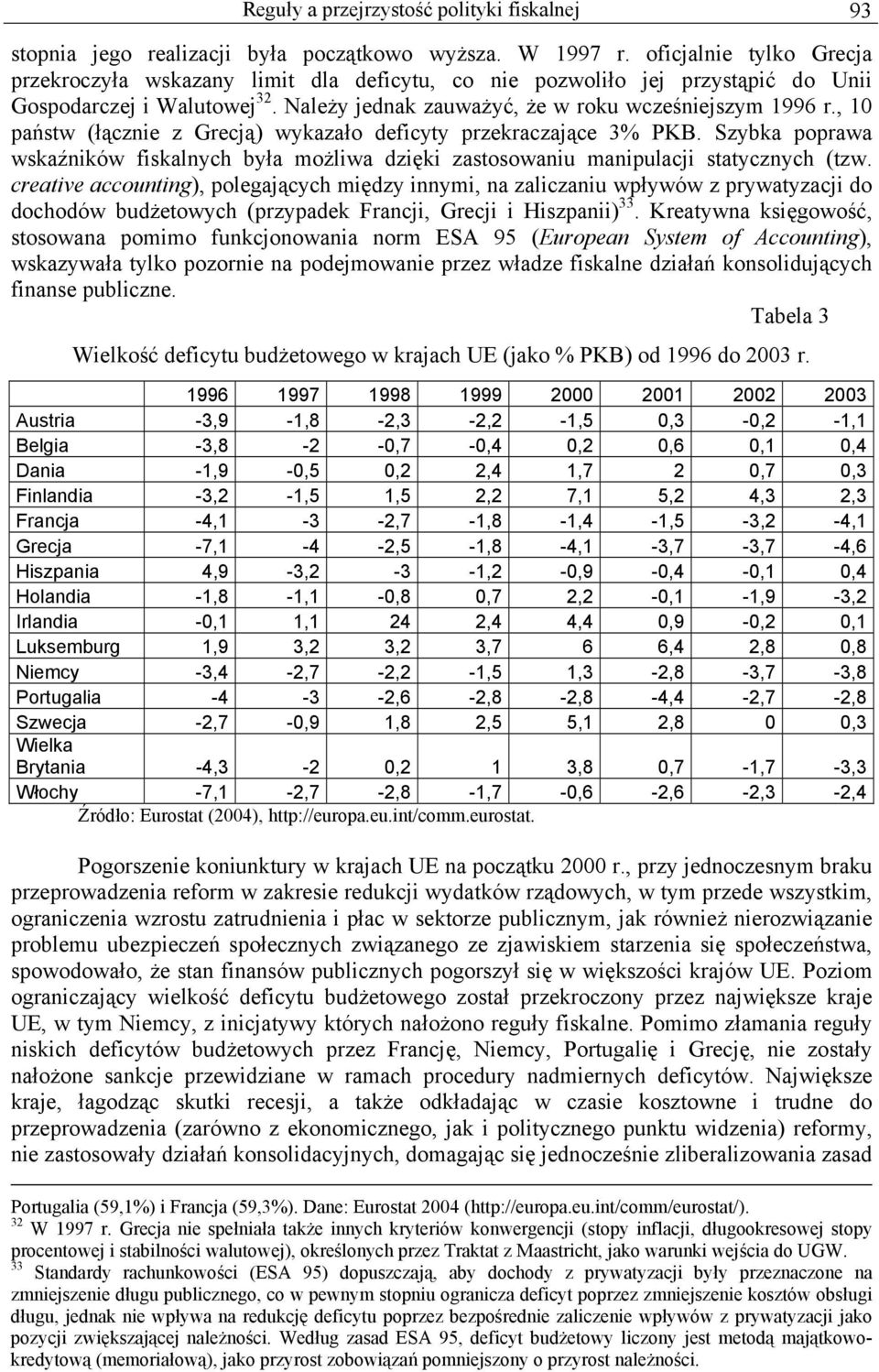 , 10 państw (łącznie z Grecją) wykazało deficyty przekraczające 3% PKB. Szybka poprawa wskaźników fiskalnych była możliwa dzięki zastosowaniu manipulacji statycznych (tzw.