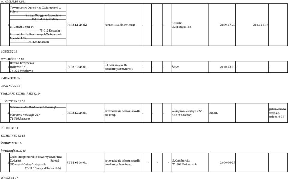 Mieszka I 55 2009 07 22 203 0 6 ŁOBEZ 32 8 MYSLIBÓRZ 32 0 Bożena Kozłowska, Dzikowo 3/3, 74 322 Mostkowo PL 32 0 34 0 34 schronisko dla bezdomnych zwierząt Żelice 200 03 0 PYRZYCE 32 2 SŁAWNO 32 3
