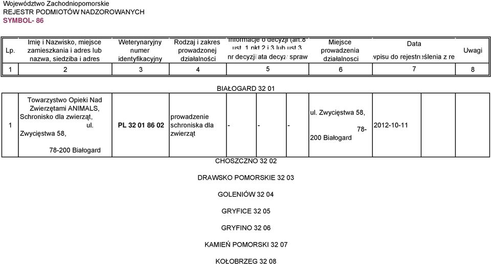 3 prowadzenia Uwagi nazwa, siedziba i adres identyfikacyjny działalności nr decyzjidata decyzw sprawi działalnosci wpisu do rejestrueślenia z rej 2 3 4 5 6 7 8 BIAŁOGARD 32 0