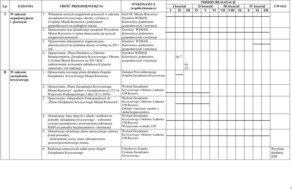 Opracowanie oraz aktualizacja zarządzeń Prezydenta Miasta Rzeszowa w miarę ukazywania się nowych uregulowań prawnych. 3.