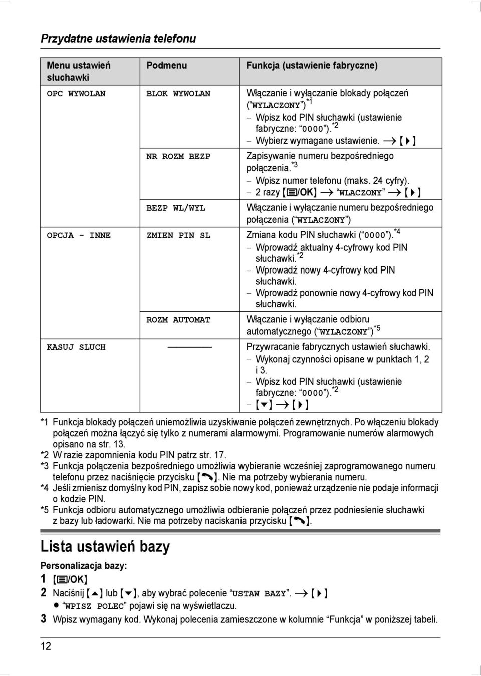 2 razy {j/ok} i WLACZONY i {>} BEZP WL/WYL Włączanie i wyłączanie numeru bezpośredniego połączenia ( WYLACZONY ) OPCJA - INNE ZMIEN PIN SL Zmiana kodu PIN słuchawki ( 0000 ).