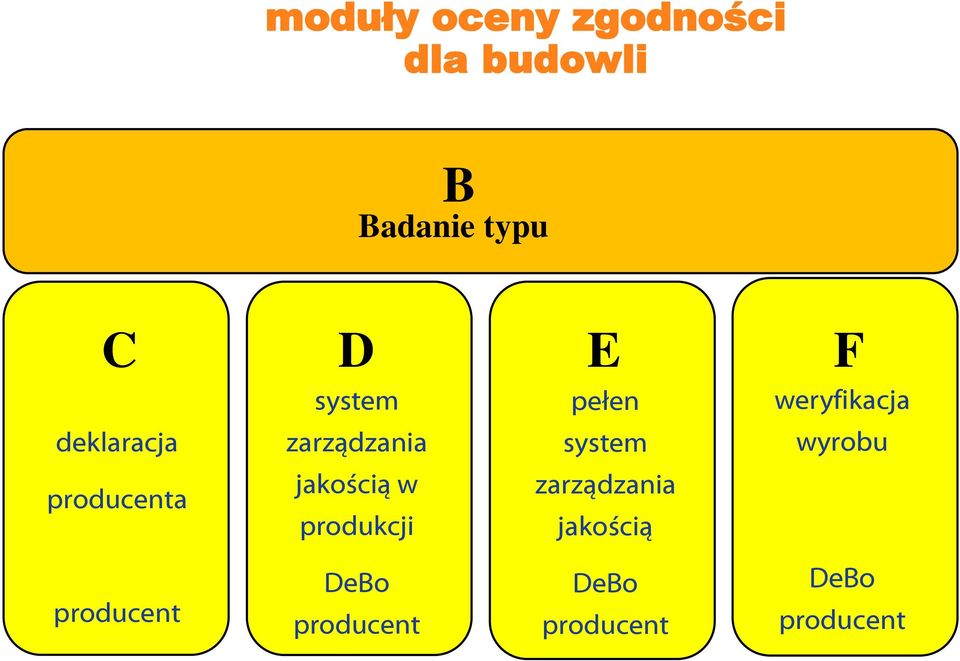 wyrobu producenta jakością w zarządzania produkcji