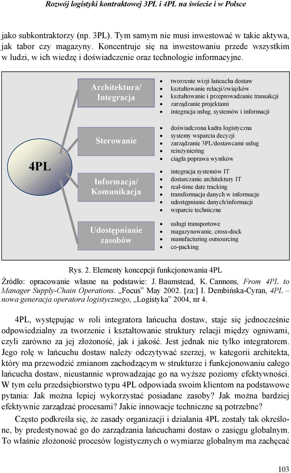 Architektura/ Integracja tworzenie wizji łańcucha dostaw kształtowanie relacji/związków kształtowanie i przeprowadzanie transakcji zarządzanie projektami integracja usług, systemów i informacji 4PL