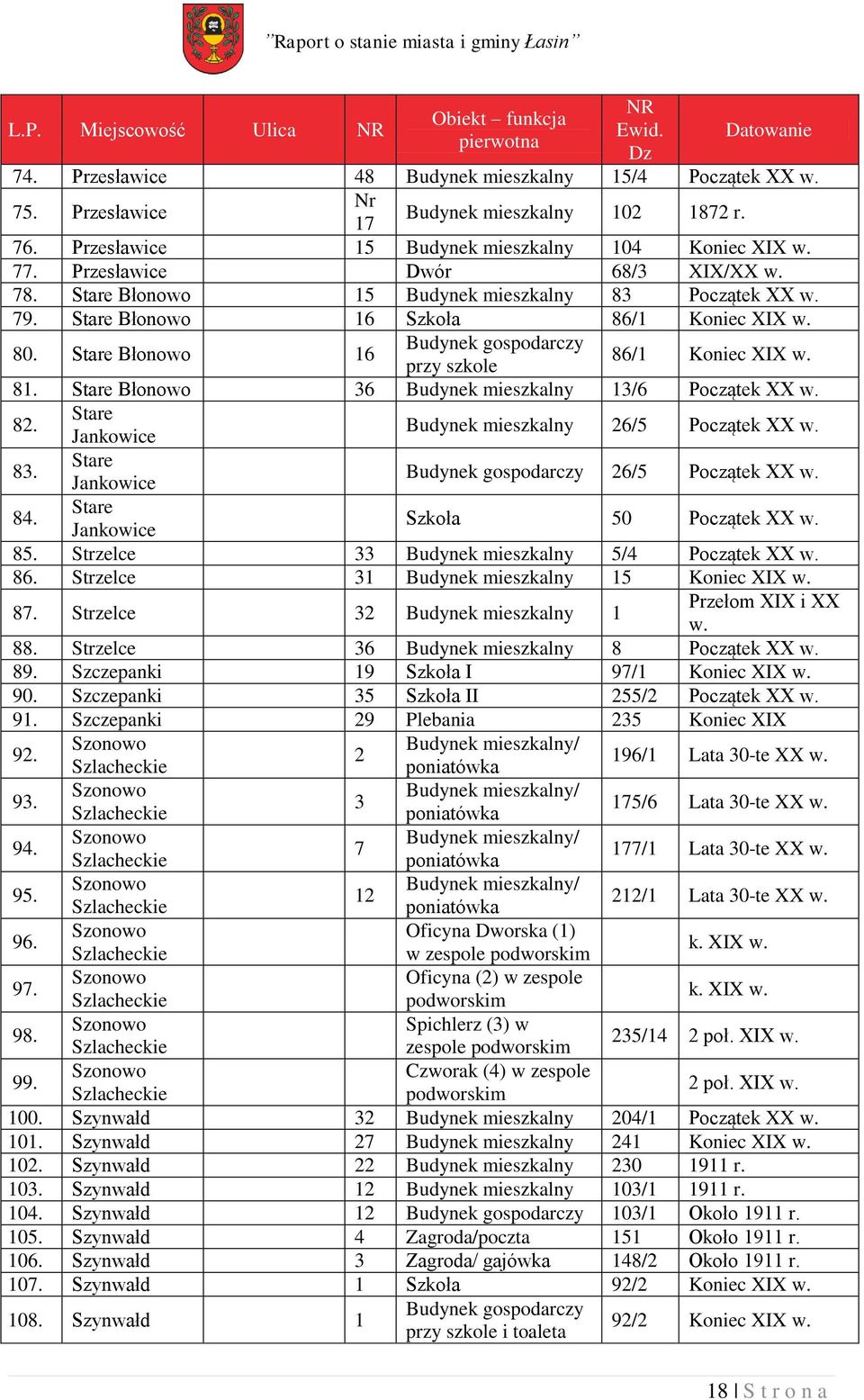 Stare Błonowo 16 Budynek gospodarczy przy szkole 86/1 Koniec XIX w. 81. Stare Błonowo 36 Budynek mieszkalny 13/6 Początek XX w. 82. Stare Jankowice Budynek mieszkalny 26/5 Początek XX w. 83.