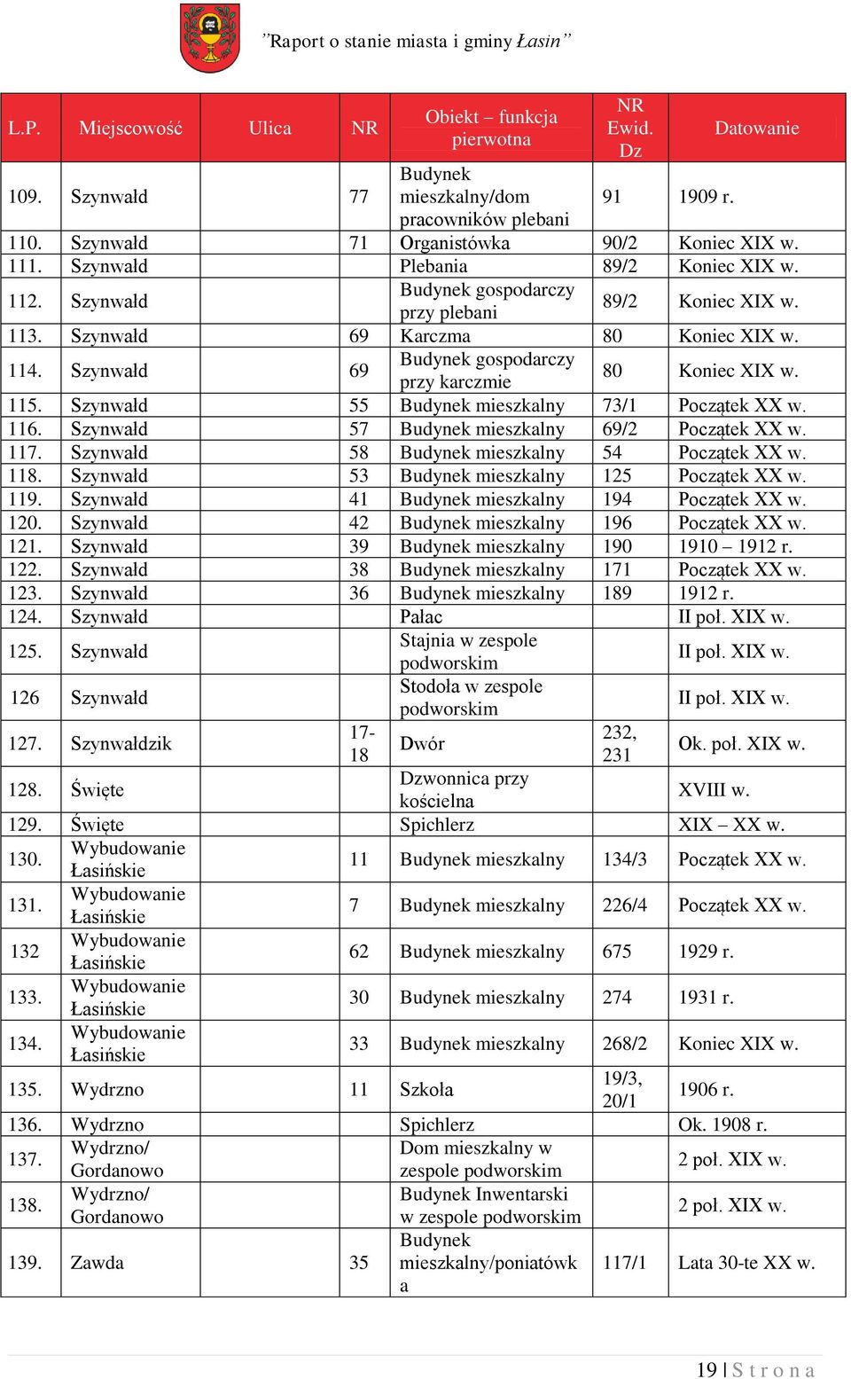 Szynwałd 69 Budynek gospodarczy przy karczmie 80 Koniec XIX w. 115. Szynwałd 55 Budynek mieszkalny 73/1 Początek XX w. 116. Szynwałd 57 Budynek mieszkalny 69/2 Początek XX w. 117.