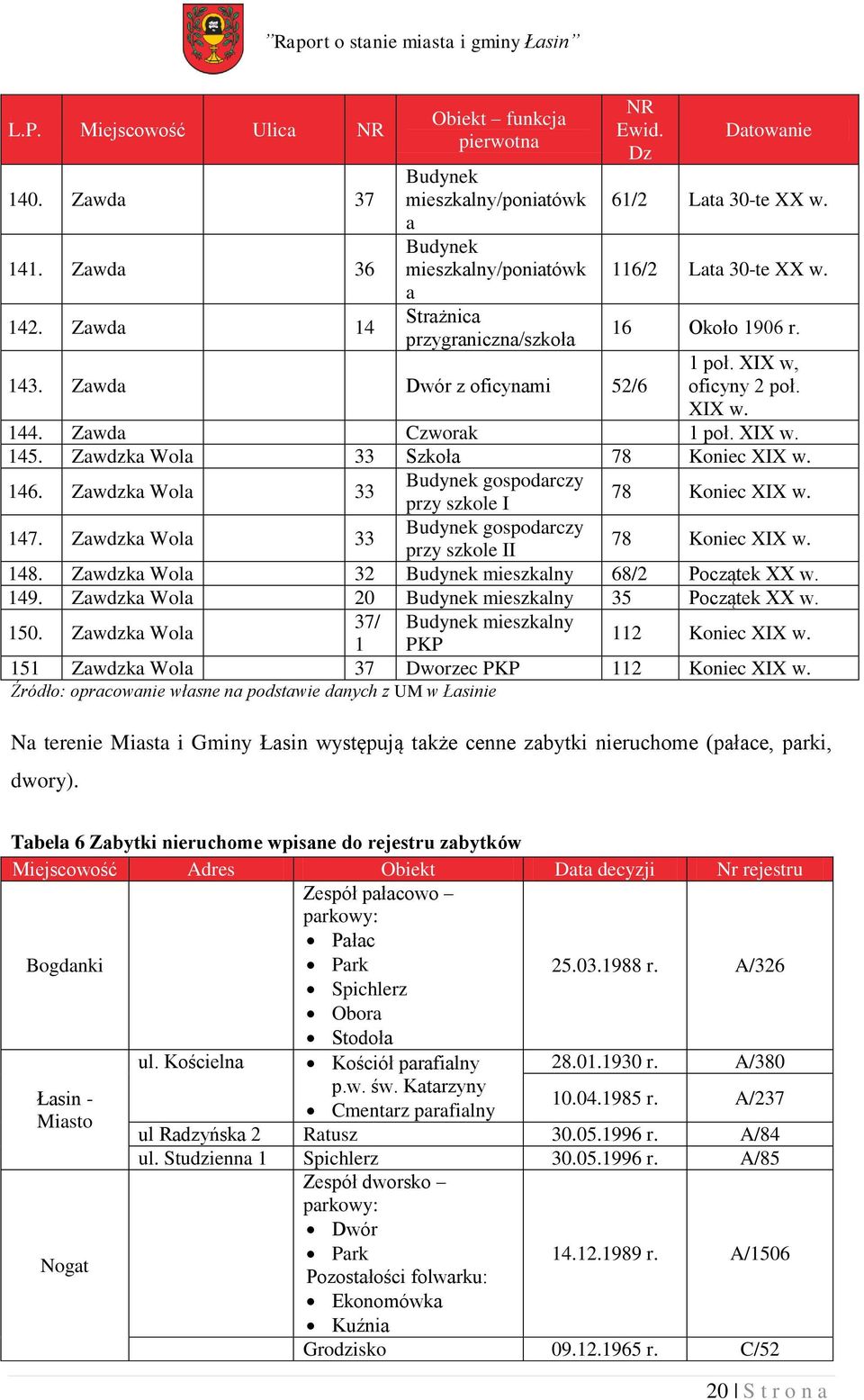 Zawdzka Wola 33 Szkoła 78 Koniec XIX w. Budynek gospodarczy 146. Zawdzka Wola 33 78 Koniec XIX w. przy szkole I Budynek gospodarczy 147. Zawdzka Wola 33 78 Koniec XIX w. przy szkole II 148.