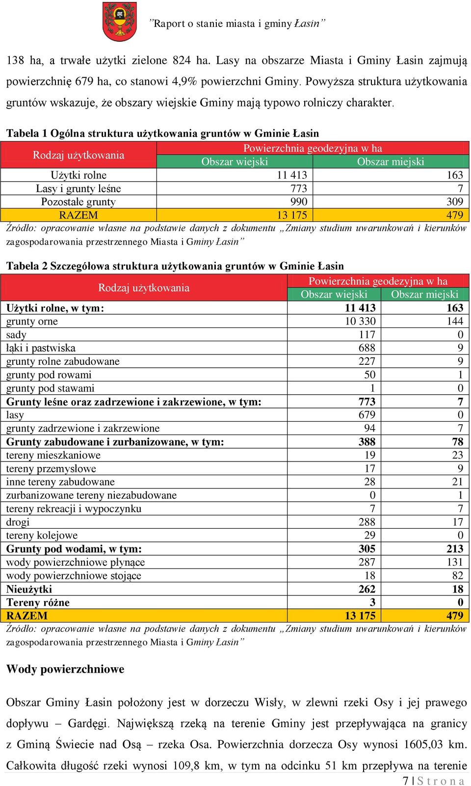 Tabela 1 Ogólna struktura użytkowania gruntów w Gminie Łasin Rodzaj użytkowania Powierzchnia geodezyjna w ha Obszar wiejski Obszar miejski Użytki rolne 11 413 163 Lasy i grunty leśne 773 7 Pozostałe