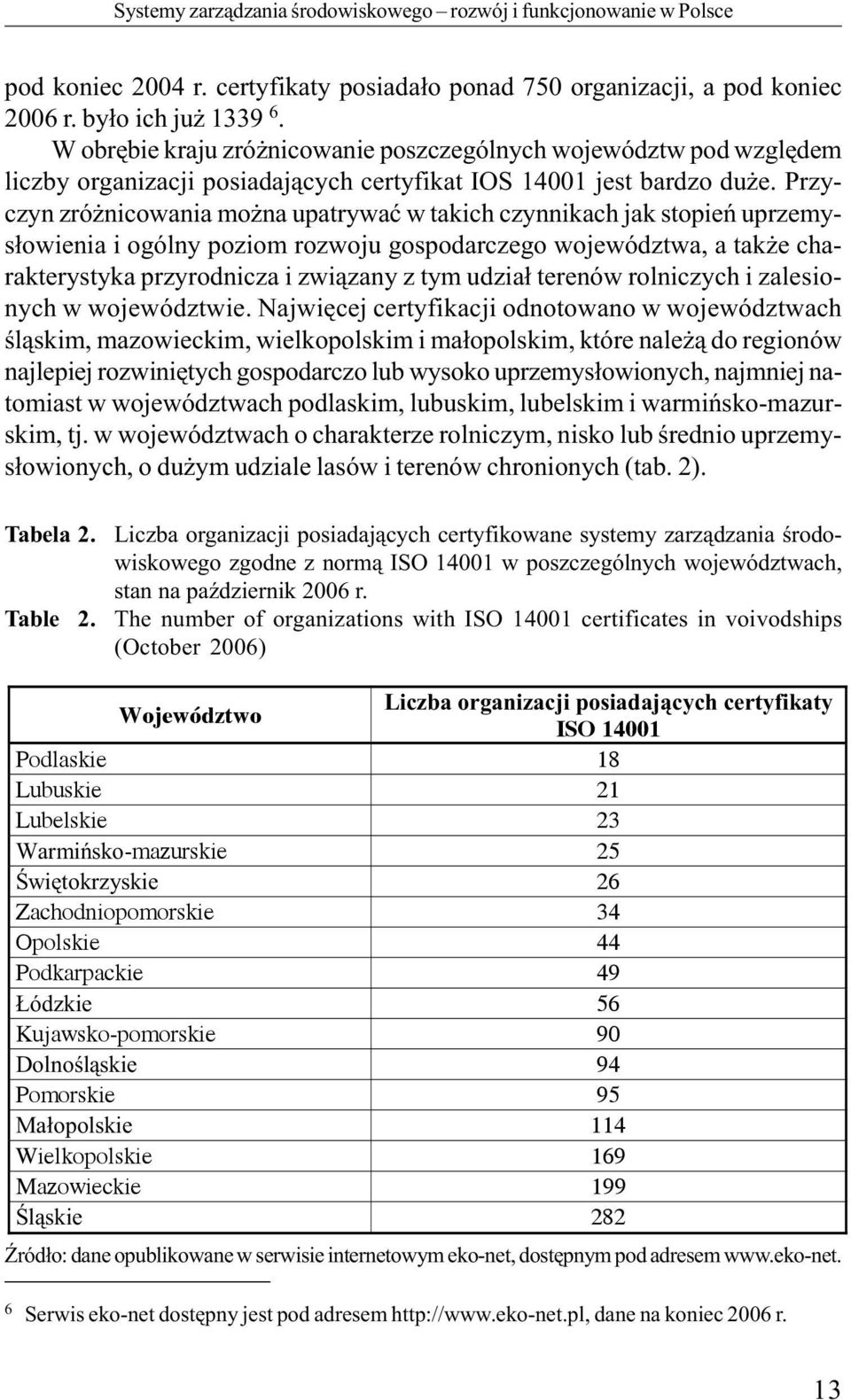 W obrębie kraju zróżnicowanie poszczególnych województw pod względem liczby organizacji posiadających certyfikat IOS 14001 jest bardzo duże.