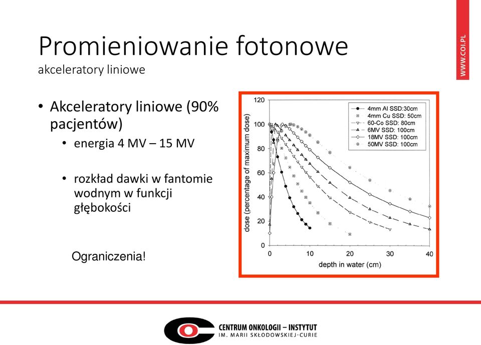 pacjentów) energia 4 MV 15 MV rozkład