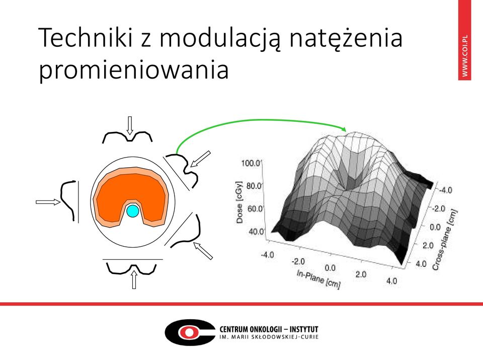 natężenia