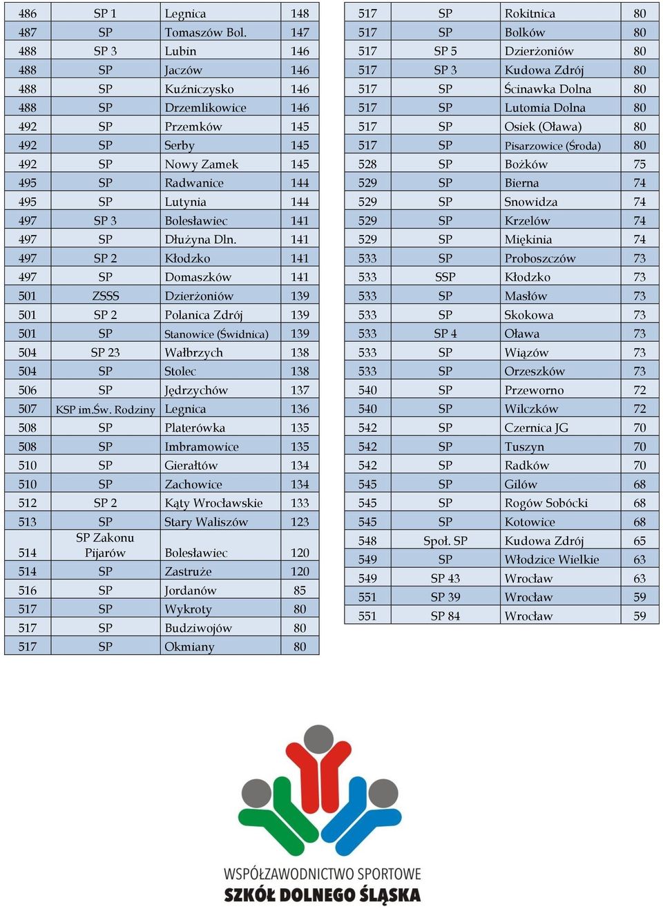 Bolesławiec 141 497 SP Dłużyna Dln.