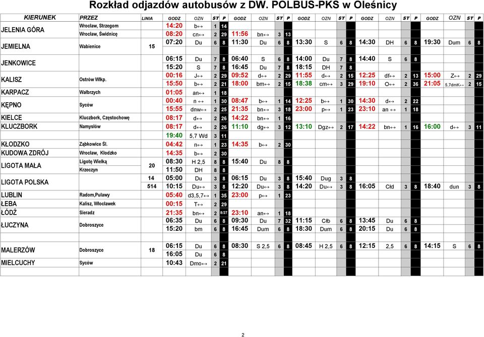 15:50 b 2 21 18:00 bm 2 15 18:38 cm 3 29 19:10 O 2 36 21:05 5,7dmK 2 15 KARPACZ Wałbrzych 01:05 an 1 18 00:40 n 1 30 08:47 b 1 14 12:25 b 1 30 14:30 d 2 22 KĘPNO Syców 15:55 dnw 2 25 21:35 bn 3 18