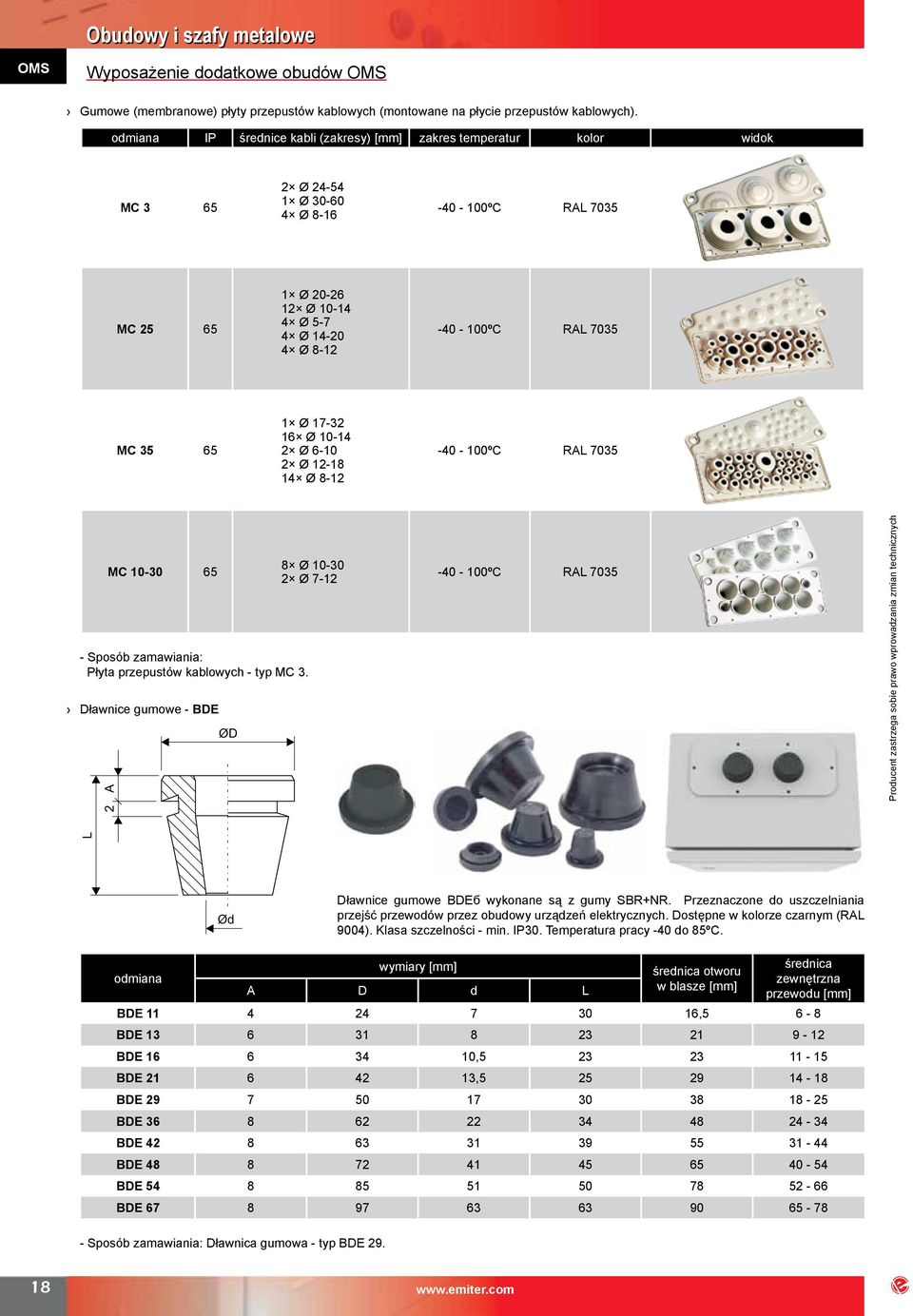 7035 MC 35 65 1 Ø 17-32 16 Ø 10-14 2 Ø 6-10 2 Ø 12-18 14 Ø 8-12 -40-100ºC RAL 7035 MC 10-30 65 8 Ø 10-30 2 Ø 7-12 - Sposób zamawiania: Płyta przepustów kablowych - typ MC 3.