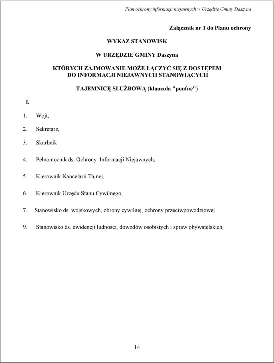 Pełnomocnik ds. Ochrony Informacji Niejawnych, 5. Kierownik Kancelarii Tajnej, 6. Kierownik Urzędu Stanu Cywilnego, 7.