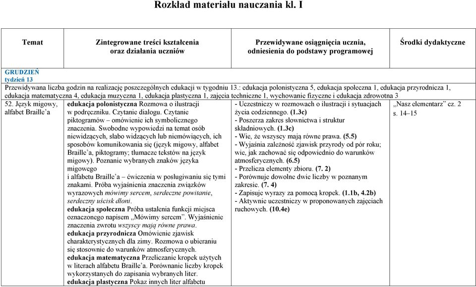 na realizację poszczególnych edukacji w tygodniu 13.