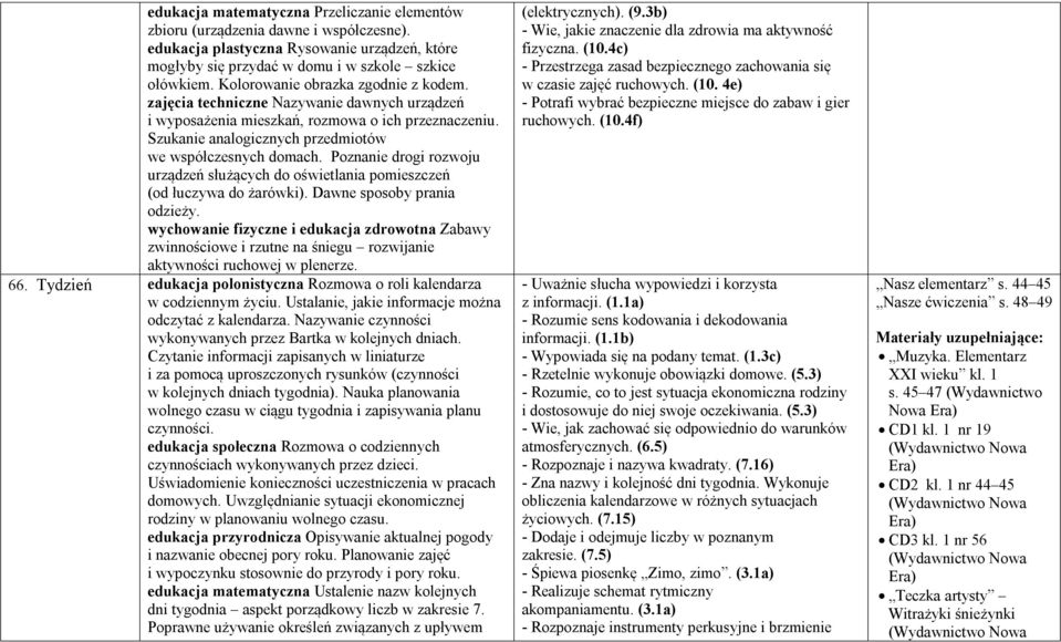 Poznanie drogi rozwoju urządzeń służących do oświetlania pomieszczeń (od łuczywa do żarówki). Dawne sposoby prania odzieży.