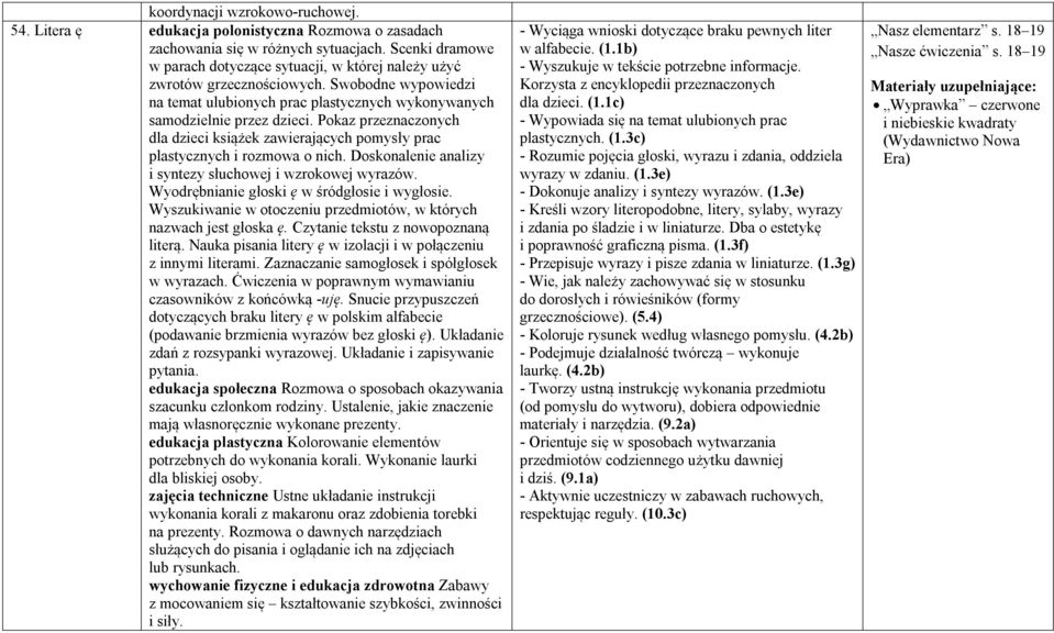 Pokaz przeznaczonych dla dzieci książek zawierających pomysły prac plastycznych i rozmowa o nich. Doskonalenie analizy i syntezy słuchowej i wzrokowej wyrazów.