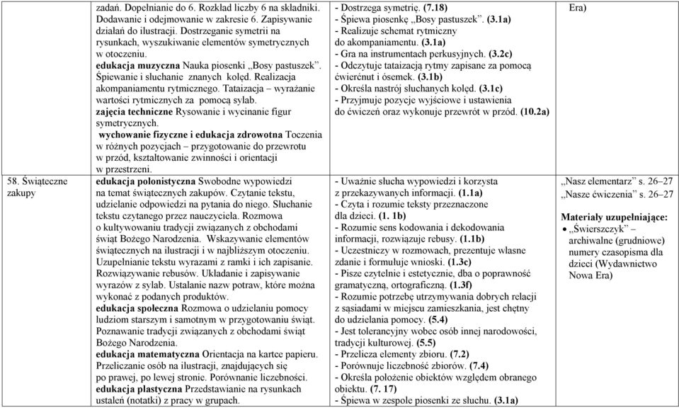 Realizacja akompaniamentu rytmicznego. Tataizacja wyrażanie wartości rytmicznych za pomocą sylab. zajęcia techniczne Rysowanie i wycinanie figur symetrycznych.