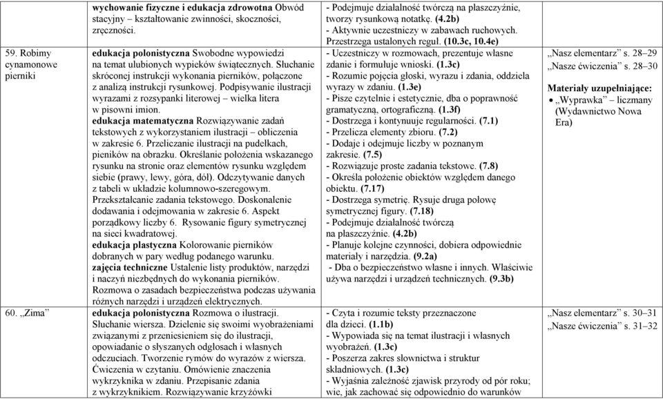 Podpisywanie ilustracji wyrazami z rozsypanki literowej wielka litera w pisowni imion. edukacja matematyczna Rozwiązywanie zadań tekstowych z wykorzystaniem ilustracji obliczenia w zakresie 6.