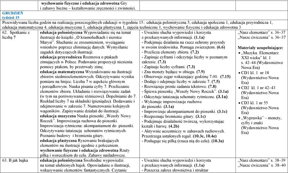 zdrowotna 3 62. Spotkanie z liczbą 7 edukacja polonistyczna Wypowiadanie się na temat ilustracji do książki O krasnoludkach i sierotce Marysi.