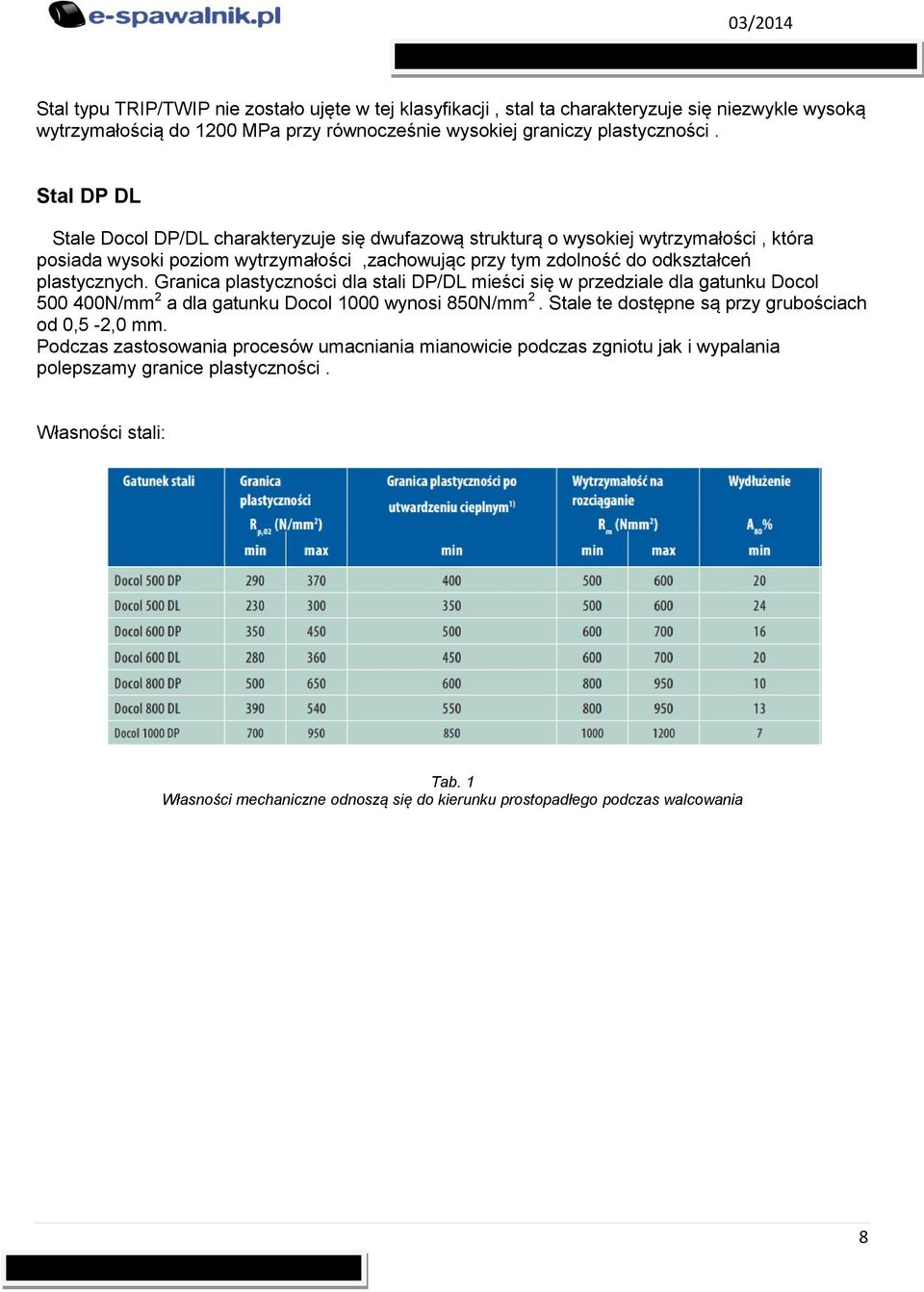 Granica plastyczności dla stali DP/DL mieści się w przedziale dla gatunku Docol 500 400N/mm 2 a dla gatunku Docol 1000 wynosi 850N/mm 2. Stale te dostępne są przy grubościach od 0,5-2,0 mm.