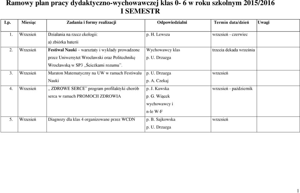 Wrzesień Maraton Matematyczny na UW w ramach Festiwalu Nauki 4. Wrzesień ZDROWE SERCE program profilaktyki chorób serca w ramach PROMOCJI ZDROWIA p. H. Lewsza wrzesień - czerwiec Wychowawcy klas p. U. Drzazga p.