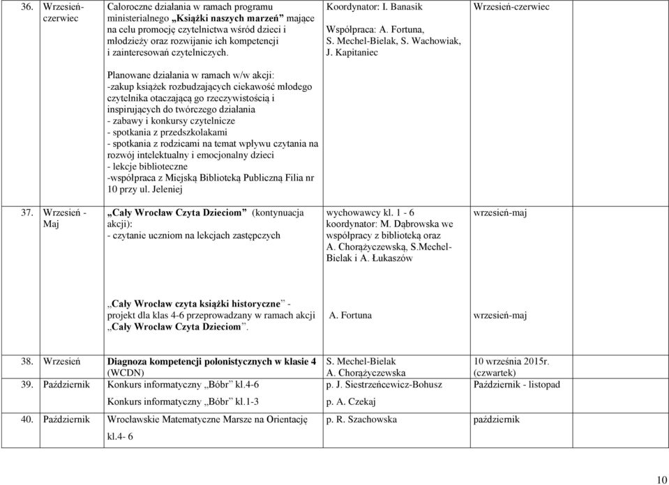 Kapitaniec Wrzesień-czerwiec Planowane działania w ramach w/w akcji: -zakup książek rozbudzających ciekawość młodego czytelnika otaczającą go rzeczywistością i inspirujących do twórczego działania -