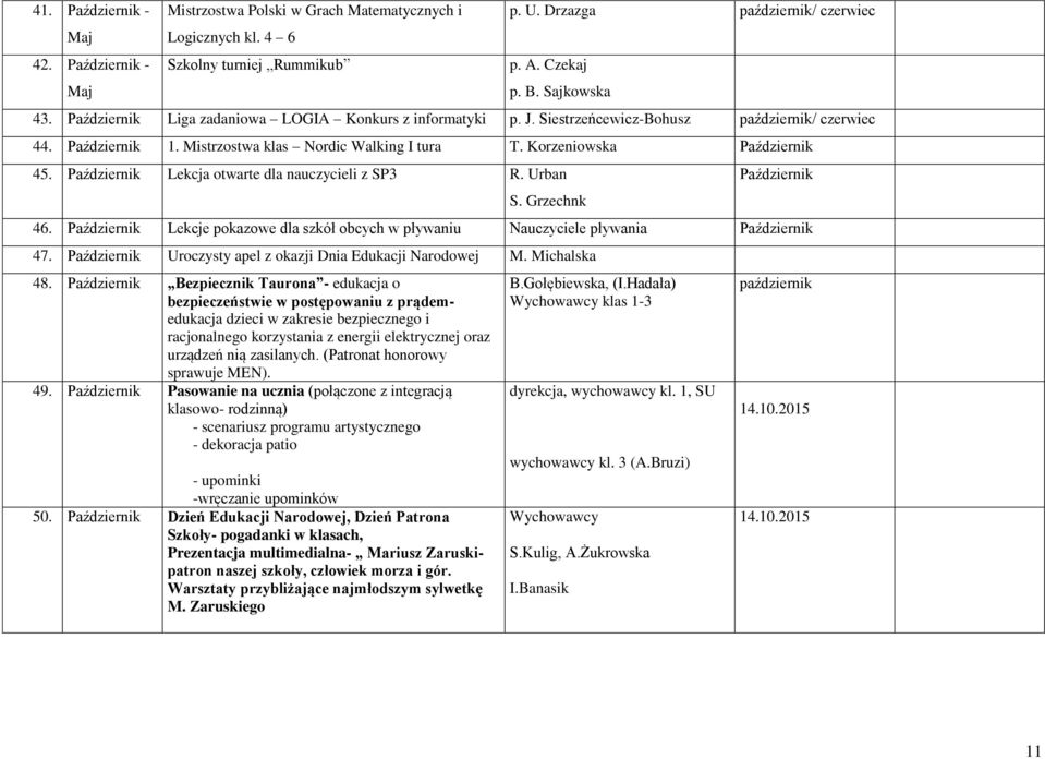 Październik Lekcja otwarte dla nauczycieli z SP3 R. Urban S. Grzechnk Październik 46. Październik Lekcje pokazowe dla szkół obcych w pływaniu Nauczyciele pływania Październik 47.