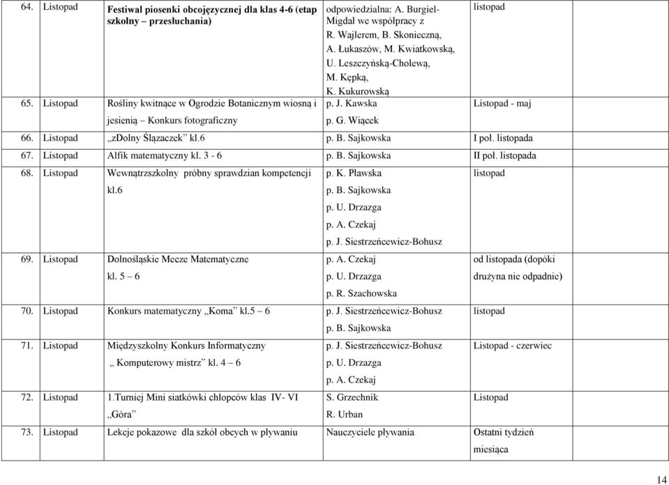 Listopad zdolny Ślązaczek kl.6 p. B. Sajkowska I poł. listopada 67. Listopad Alfik matematyczny kl. 3-6 p. B. Sajkowska II poł. listopada 68. Listopad Wewnątrzszkolny próbny sprawdzian kompetencji kl.