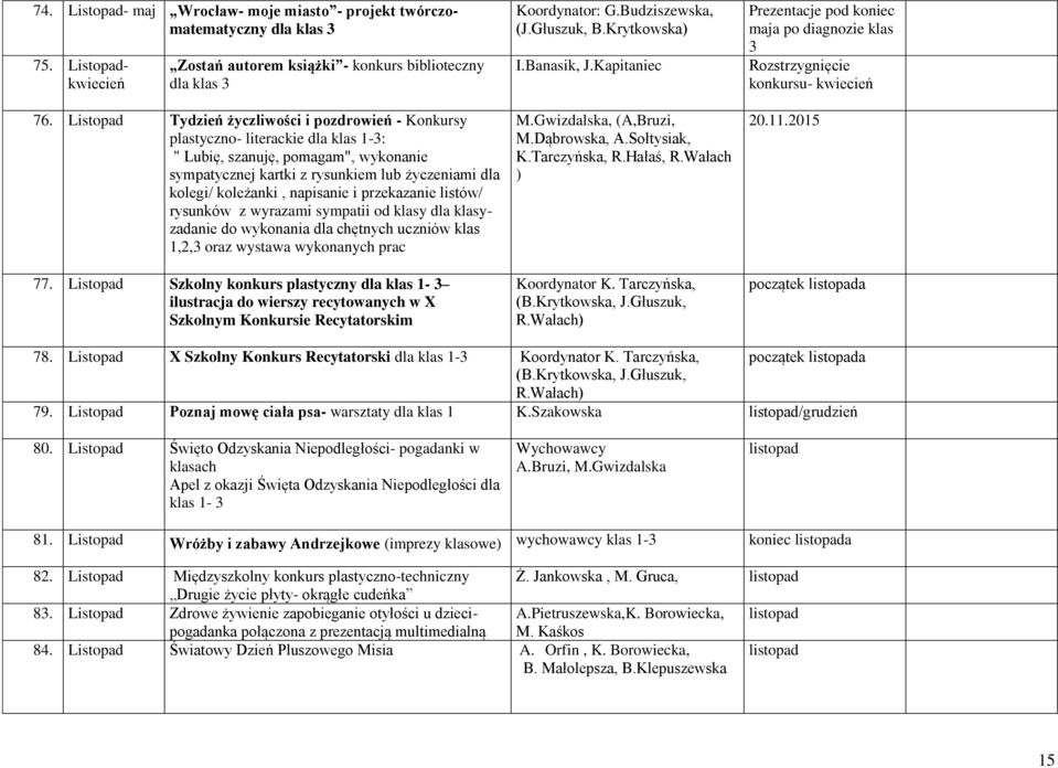 napisanie i przekazanie listów/ rysunków z wyrazami sympatii od klasy dla klasyzadanie do wykonania dla chętnych uczniów klas 1,2,3 oraz wystawa wykonanych prac 77.