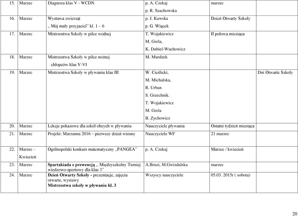 Marzec Mistrzostwa Szkoły w pływaniu klas III W. Cieślicki, M. Michalska, R. Urban S. Grzechnik. T. Wojakiewicz M. Grela B. Zychowicz 20.