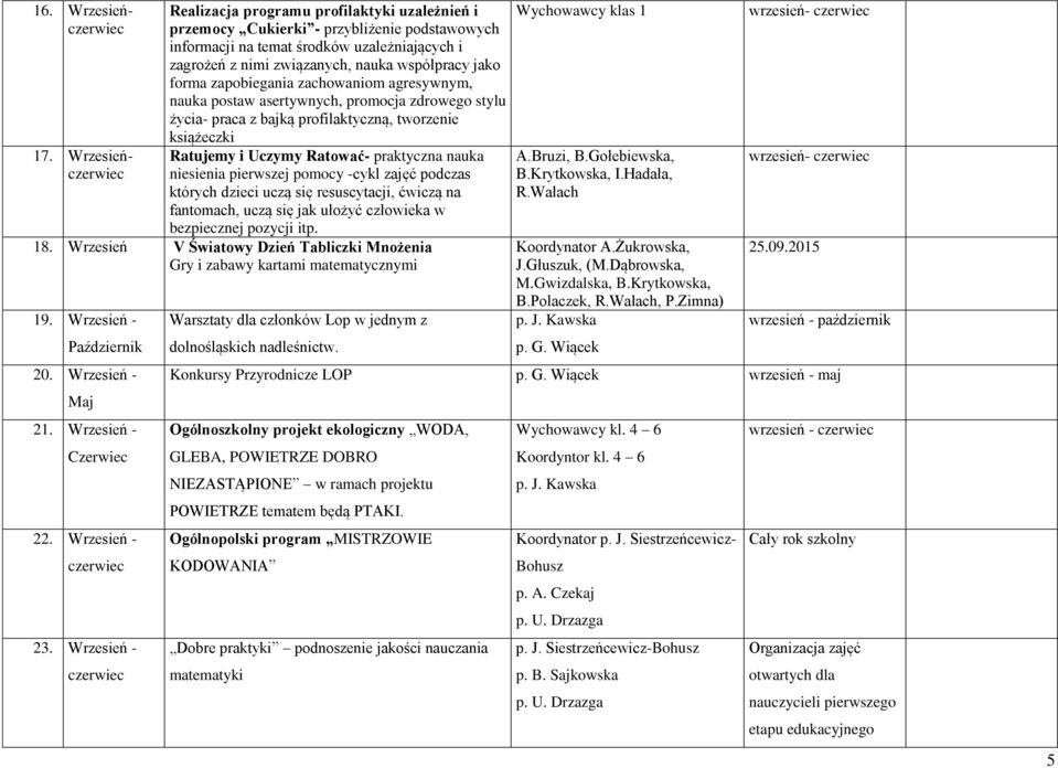 jako forma zapobiegania zachowaniom agresywnym, nauka postaw asertywnych, promocja zdrowego stylu życia- praca z bajką profilaktyczną, tworzenie książeczki Ratujemy i Uczymy Ratować- praktyczna nauka