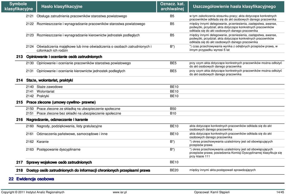 pracowników odkłada się do akt osobowych danego pracownika 2123 Rozmieszczanie i wynagradzanie kierownictw jednostek podległych B5 między innymi delegowanie, przeniesienia, zastępstwa, awanse,