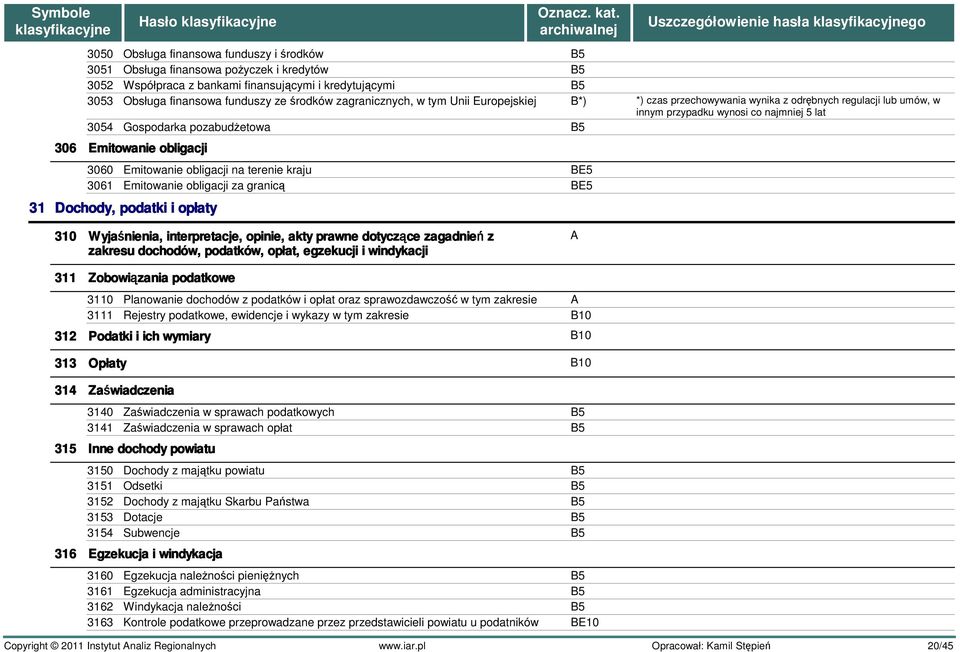 B5 306 Emitowanie obligacji 3060 Emitowanie obligacji na terenie kraju BE5 3061 Emitowanie obligacji za granicą BE5 31 Dochody, podatki i opłaty 310 Wyjaśnienia, interpretacje, opinie, akty prawne