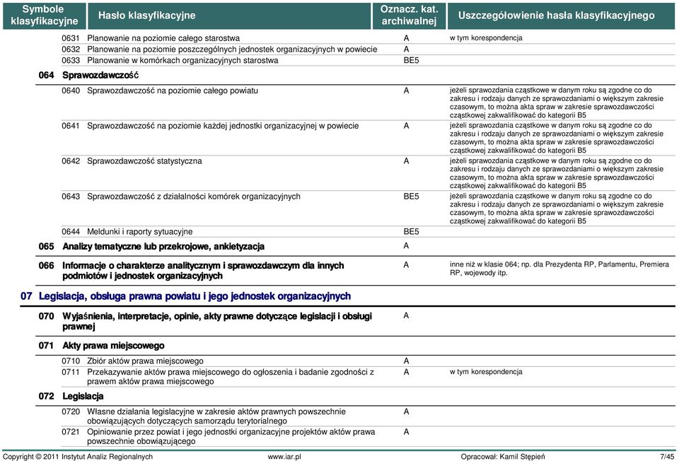 o większym zakresie czasowym, to można akta spraw w zakresie sprawozdawczości cząstkowej zakwalifikować do kategorii B5 0641 Sprawozdawczość na poziomie każdej jednostki organizacyjnej w powiecie