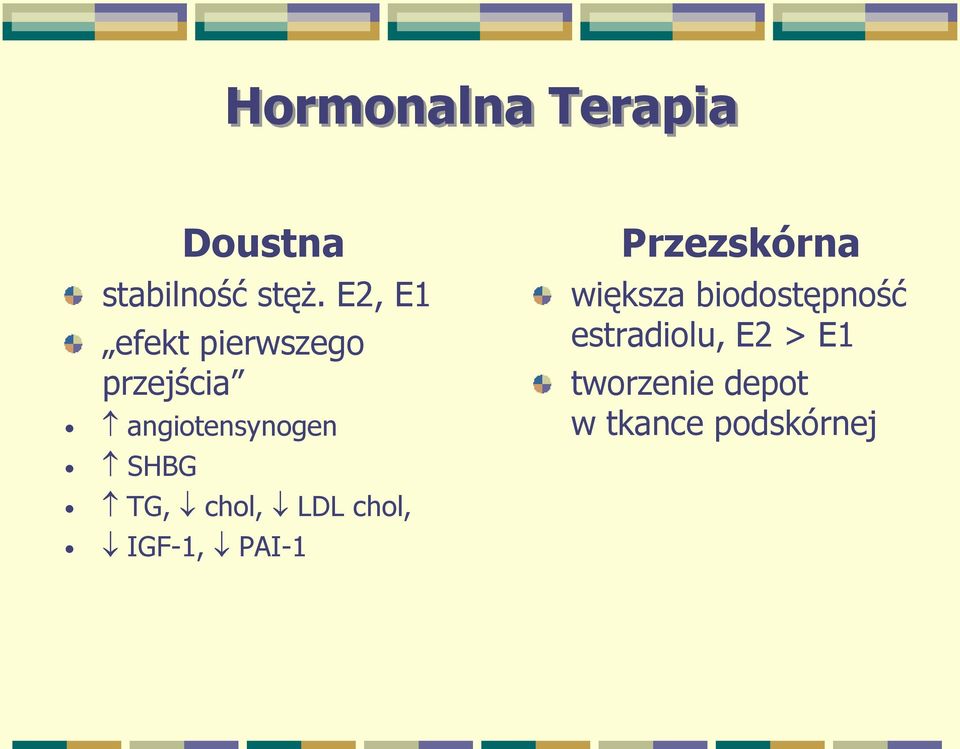 TG, chol, LDL chol, IGF-1, PAI-1 Przezskórna większa