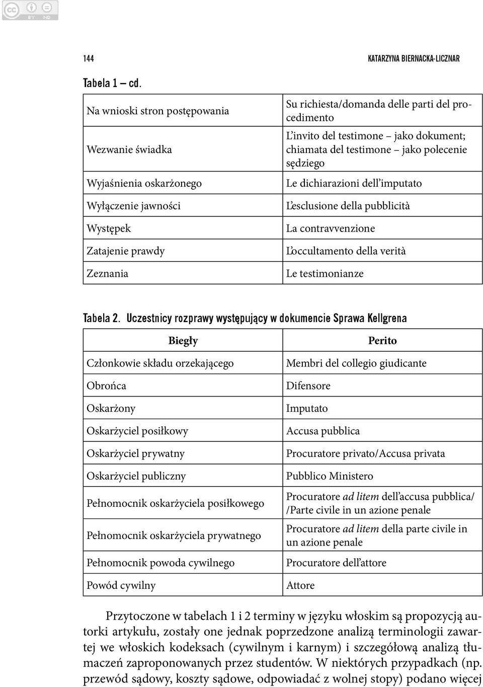 jako dokument; chiamata del testimone jako polecenie sędziego Le dichiarazioni dell imputato L esclusione della pubblicità La contravvenzione L occultamento della verità Le testimonianze Tabela 2.