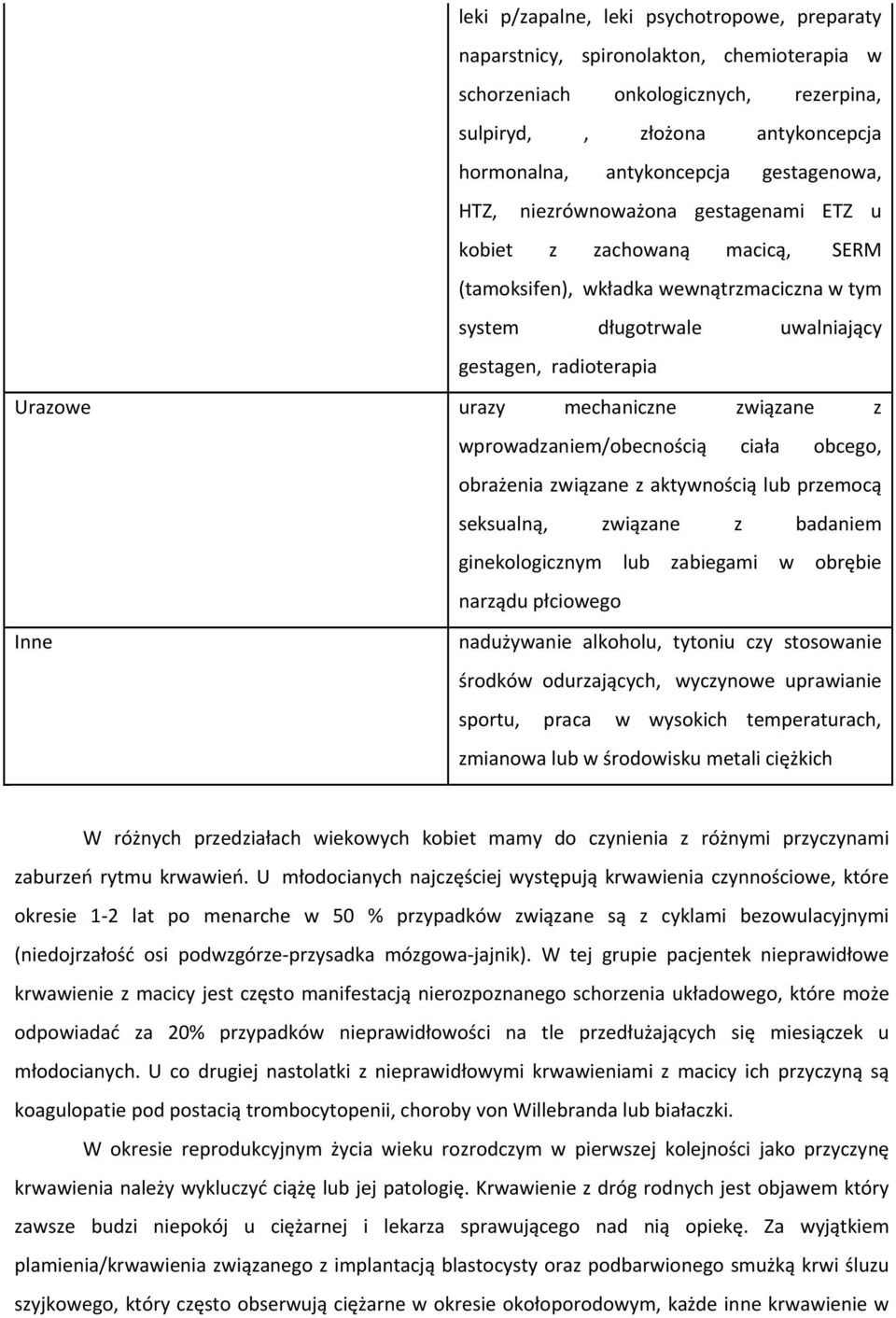 mechaniczne związane z wprowadzaniem/obecnością ciała obcego, obrażenia związane z aktywnością lub przemocą seksualną, związane z badaniem ginekologicznym lub zabiegami w obrębie narządu płciowego