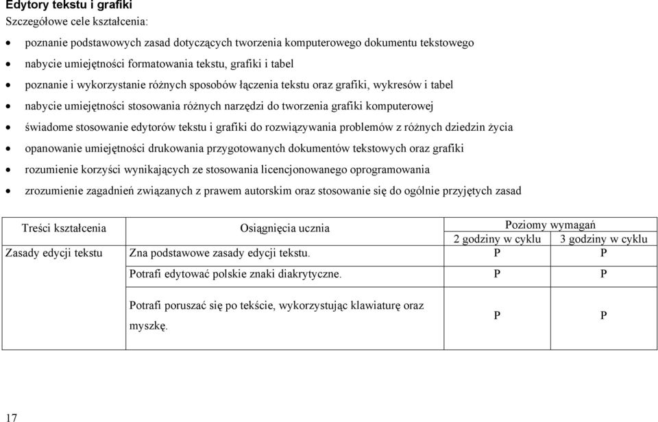 edytorów tekstu i grafiki do rozwiązywania problemów z różnych dziedzin życia opanowanie umiejętności drukowania przygotowanych dokumentów tekstowych oraz grafiki rozumienie korzyści wynikających ze