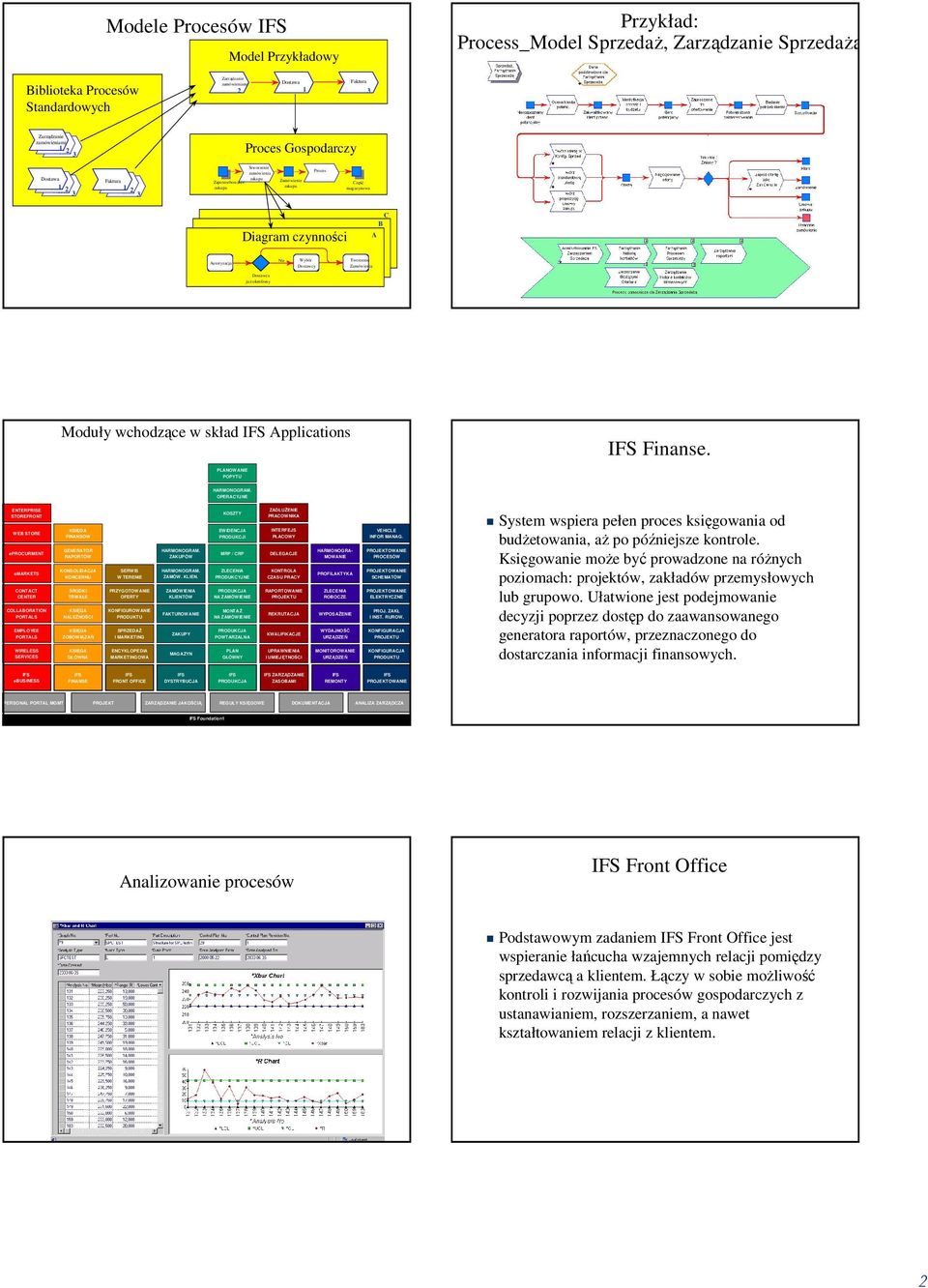 zakupu Zamówienie zakupu Proces Część magazynowa Diagram czynności A B C Autoryzacja Nie Wybór Dostawcy Tworzenie Zamówienia Dostawca już określony Moduły wchodzące w skład Applications Finanse.