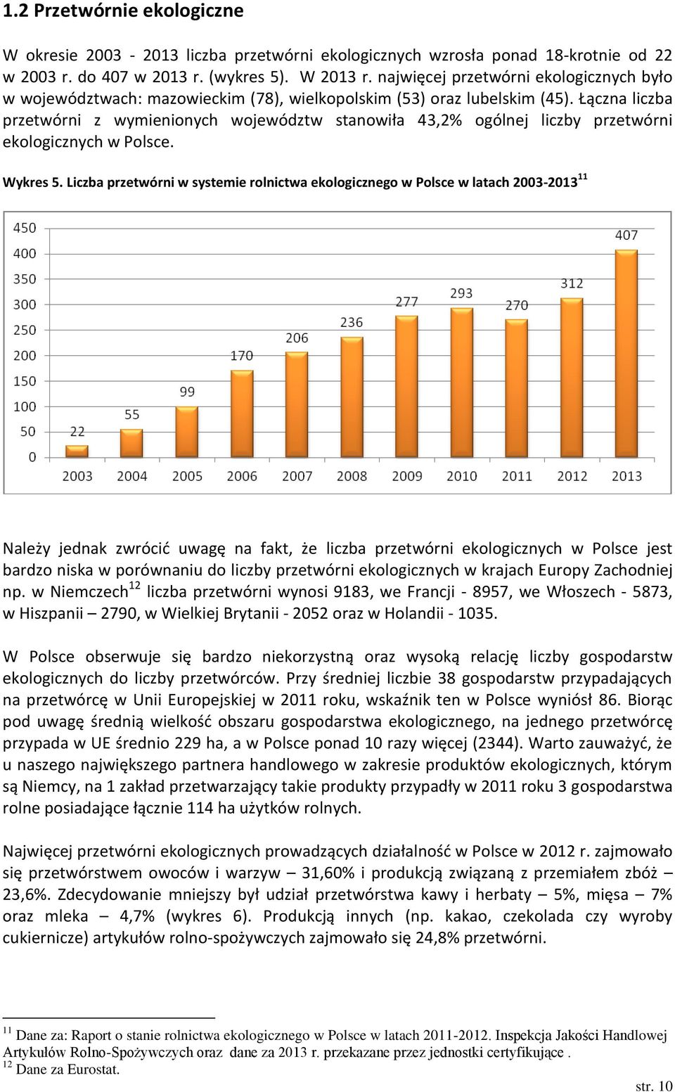 Łączna liczba przetwórni z wymienionych województw stanowiła 43,2% ogólnej liczby przetwórni ekologicznych w Polsce. Wykres 5.