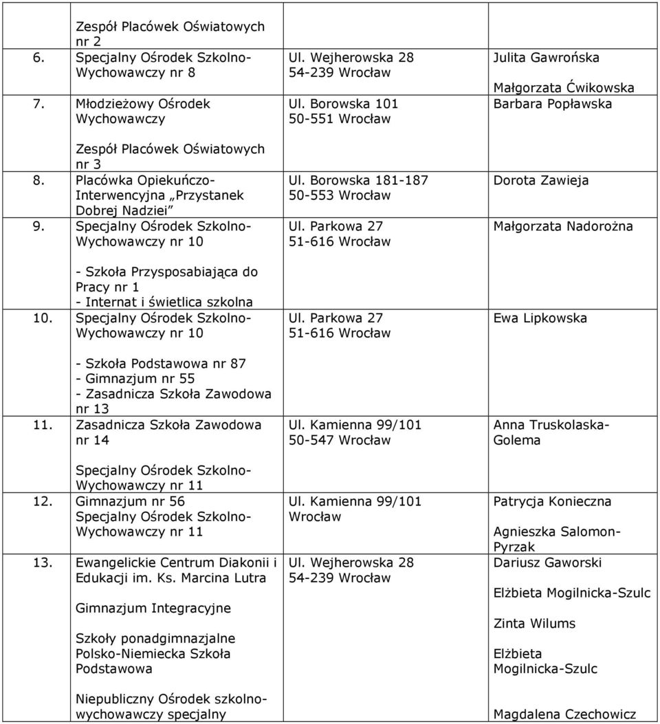 Specjalny Ośrodek Szkolno- Wychowawczy nr 10 - Szkoła Podstawowa nr 87 - Gimnazjum nr 55 - Zasadnicza Szkoła Zawodowa nr 13 11.