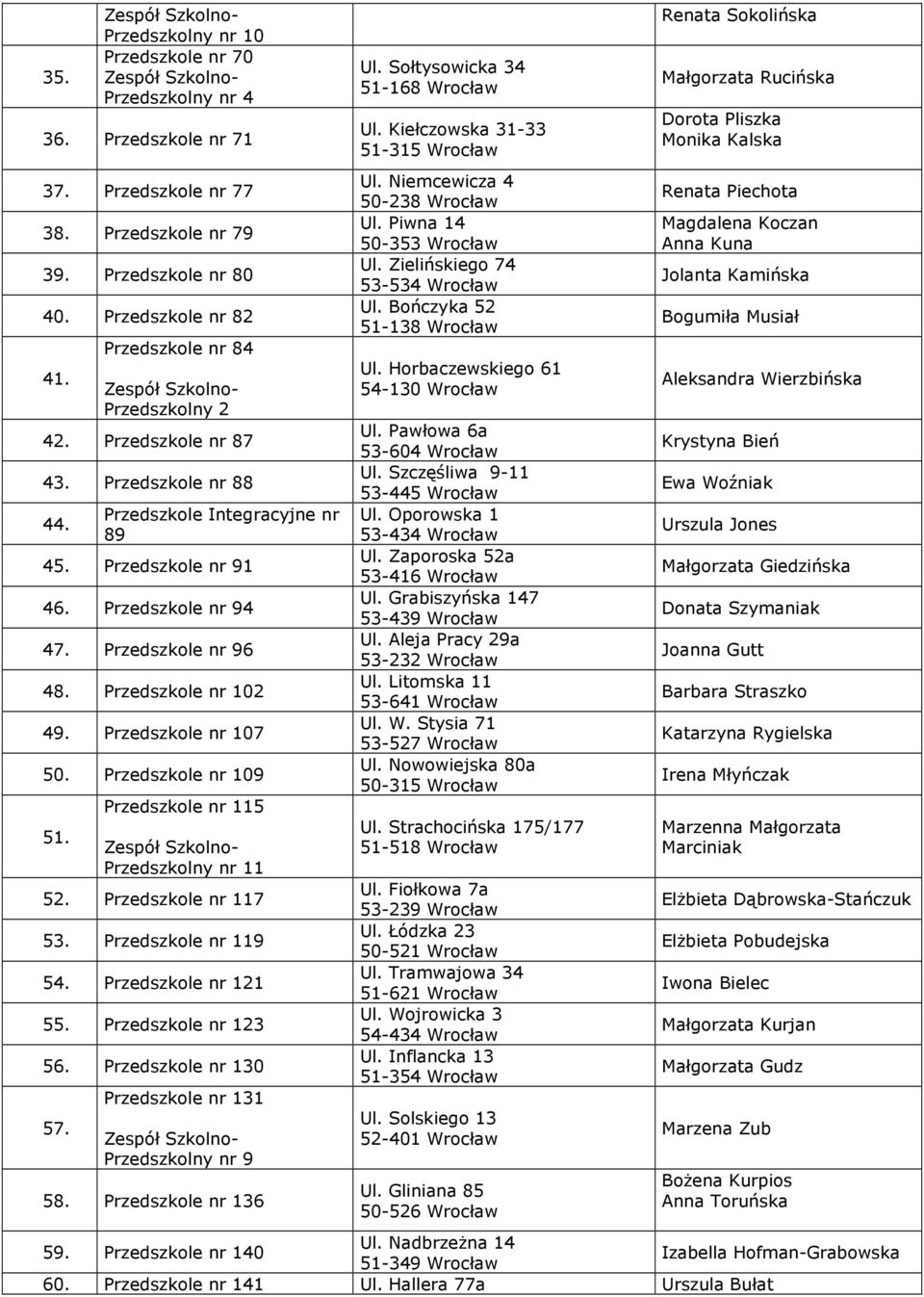 Przedszkole nr 102 49. Przedszkole nr 107 50. Przedszkole nr 109 51. Przedszkole nr 115 Przedszkolny nr 11 52. Przedszkole nr 117 53. Przedszkole nr 119 54. Przedszkole nr 121 55.