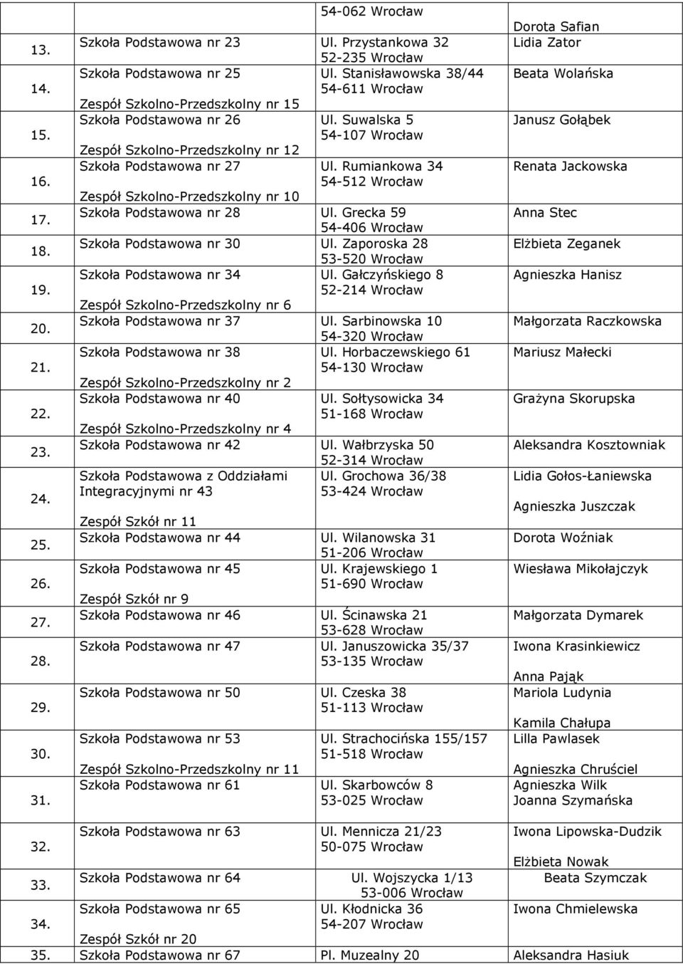 Rumiankowa 34 54-512 Wrocław Przedszkolny nr 10 Szkoła Podstawowa nr 28 Ul. Grecka 59 54-406 Wrocław Szkoła Podstawowa nr 30 Ul. Zaporoska 28 53-520 Wrocław Szkoła Podstawowa nr 34 Ul.