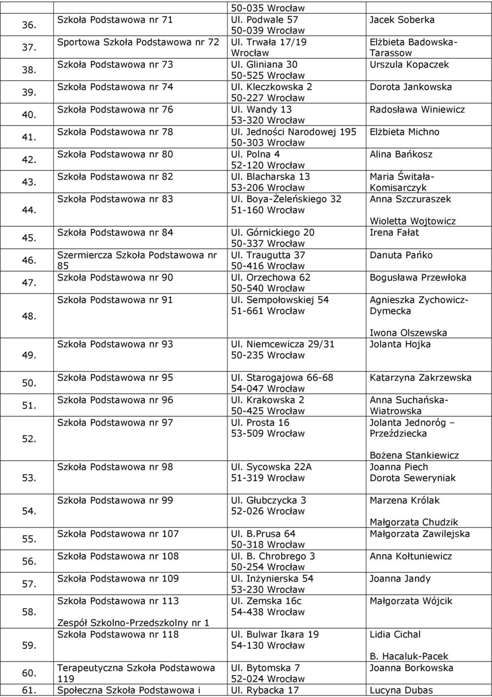 Wandy 13 53-320 Wrocław Szkoła Podstawowa nr 78 Ul. Jedności Narodowej 195 50-303 Wrocław Szkoła Podstawowa nr 80 Ul. Polna 4 52-120 Wrocław Szkoła Podstawowa nr 82 Ul.