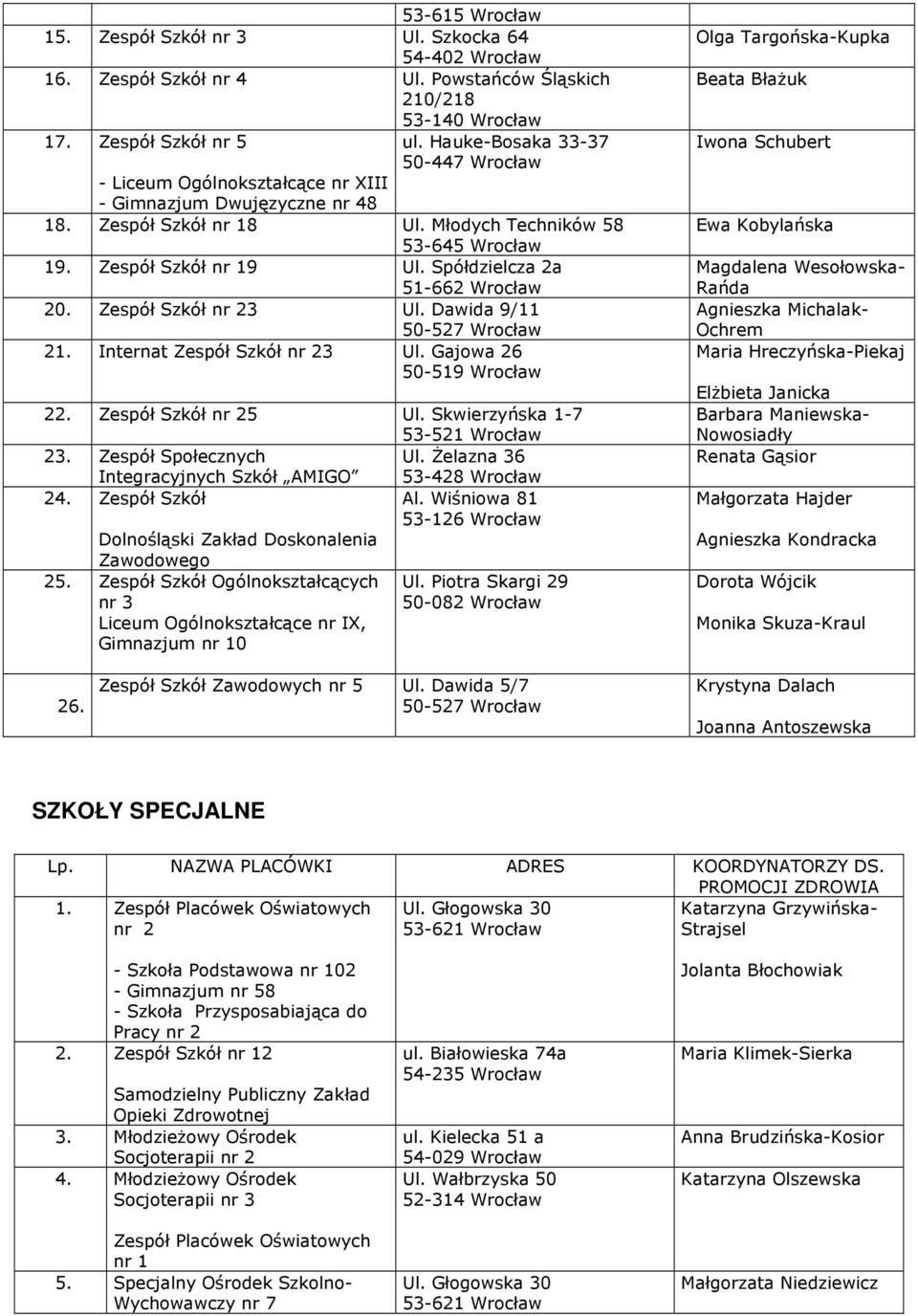 Spółdzielcza 2a 51-662 Wrocław 20. Zespół Szkół nr 23 Ul. Dawida 9/11 50-527 Wrocław 21. Internat Zespół Szkół nr 23 Ul. Gajowa 26 50-519 Wrocław 22. Zespół Szkół nr 25 Ul.