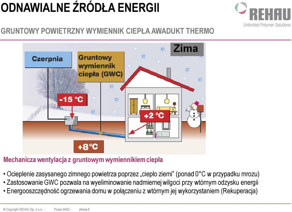 pozwala na wyeliminowanie nadmiernej wilgoci przy wtórnym odzysku energii